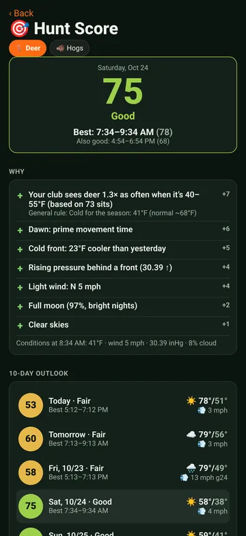 Hunt Score screen showing a score of 75, best times, and the reasons for the score